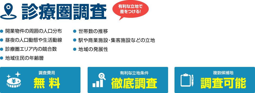 無料診療圏調査